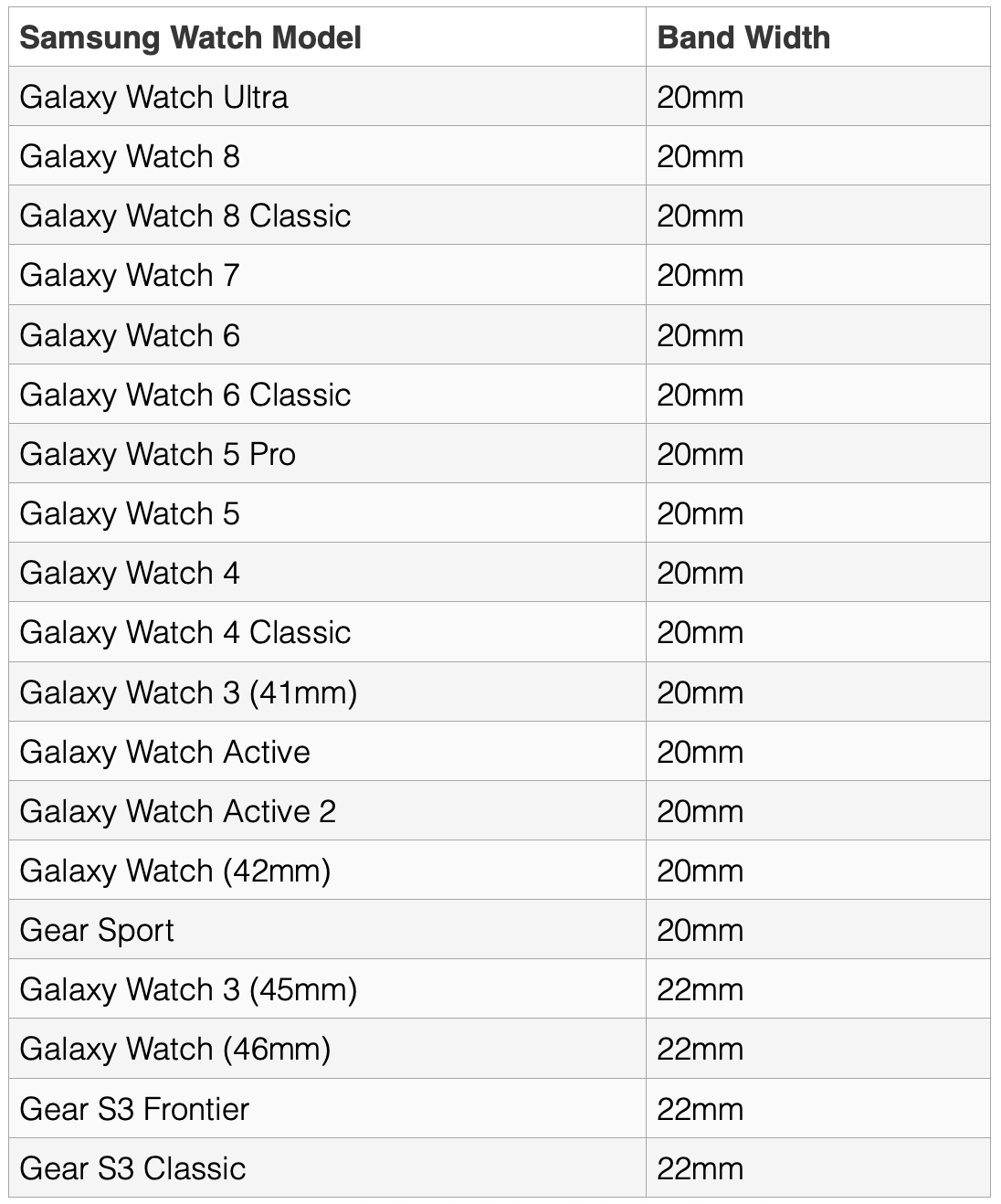 The Gatsby Jeweled Watch Band for Samsung